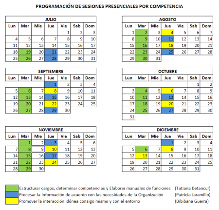 Programación de Sesiones Presenciales por Competencia (Fase II)